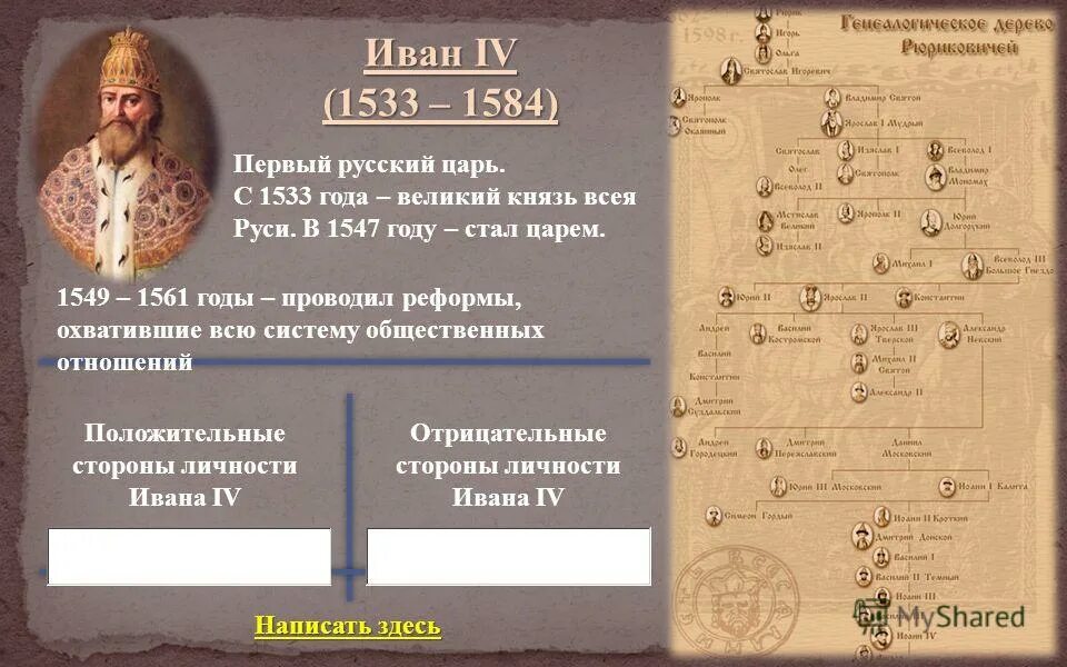 Задачи ивана iv. Родословная ивана грозного. родословная ивана 4 грозного. иван iii родословная. иван iii васильевич генеалогическое древо.