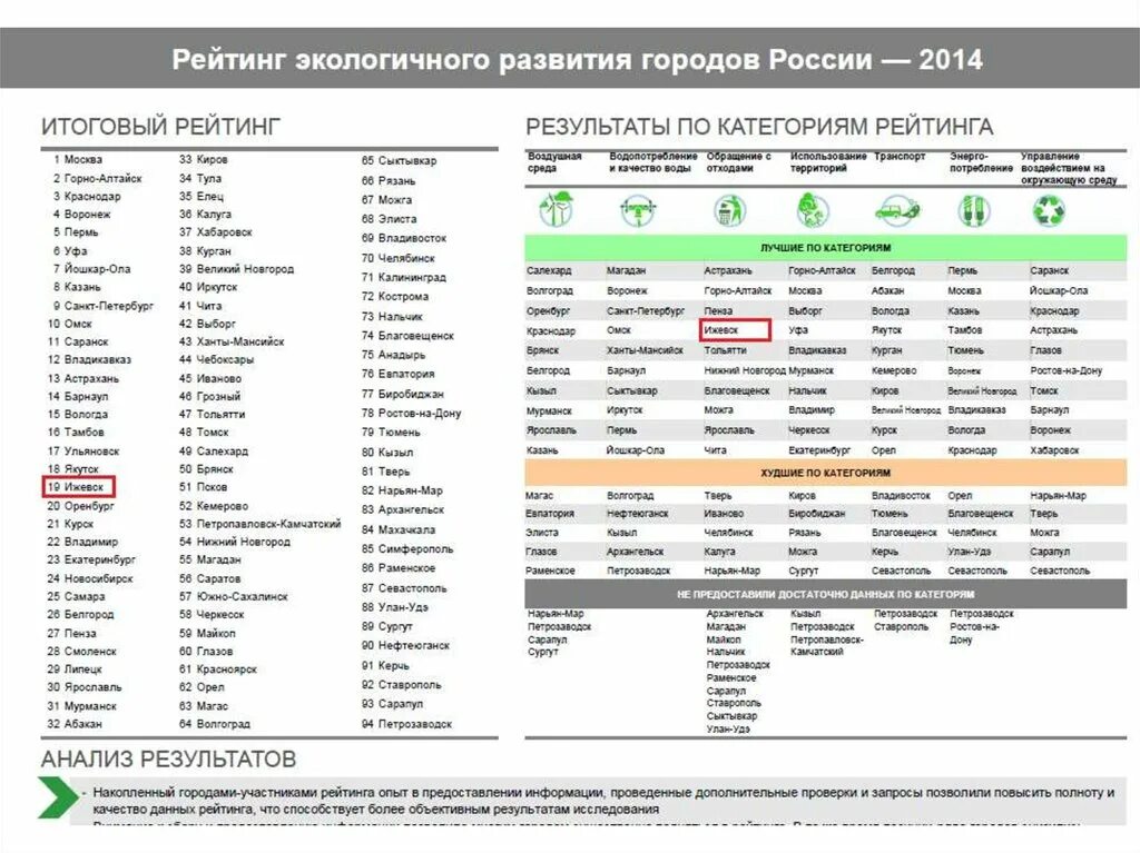 Сайты полный список. Список городов. перечень городов россии. список российскигородов. список российских городов.