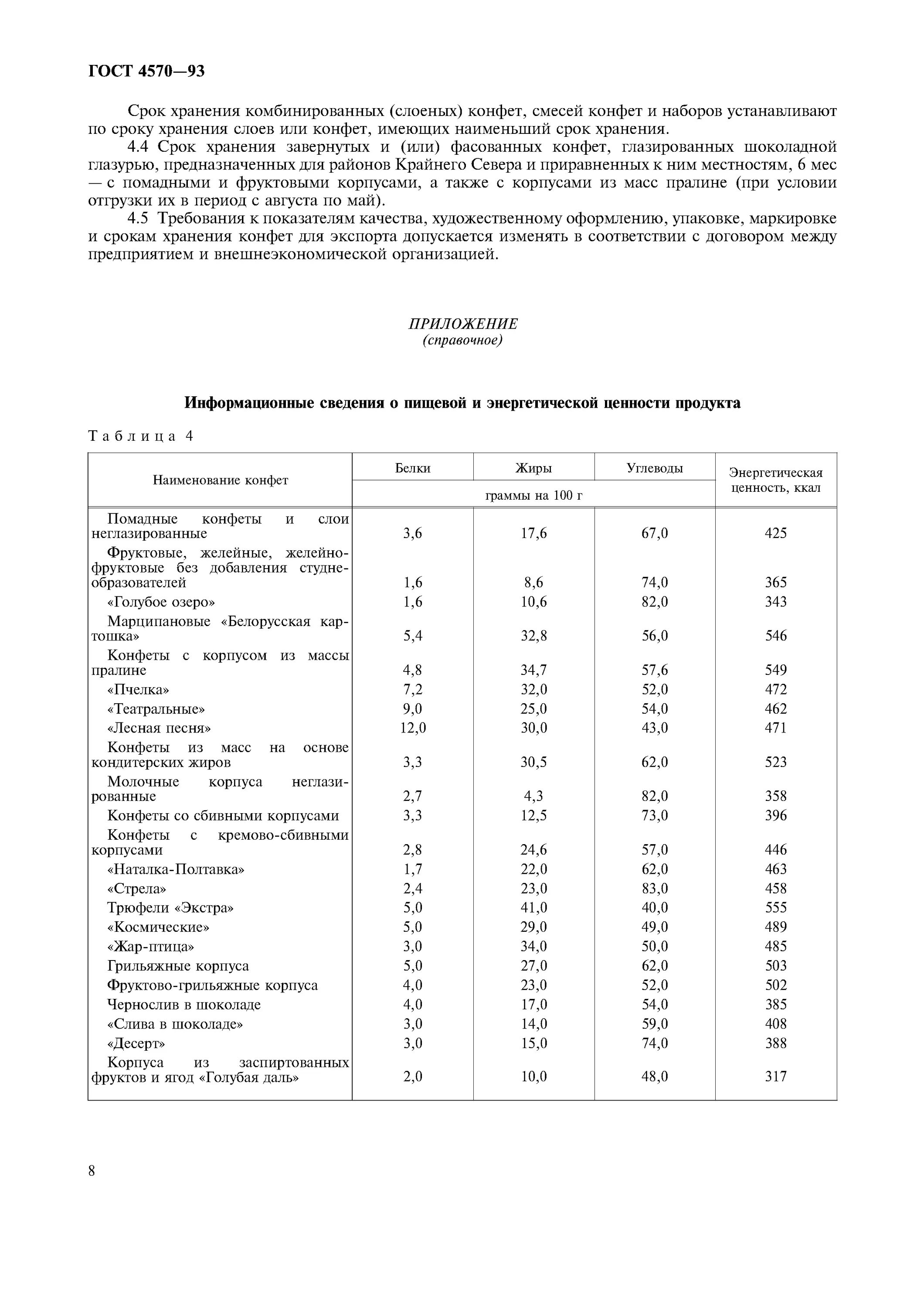технические условия конфеты. технические условия на конфеты. гост 4570-2014. гост 4570-93 конфеты. гост 4570-2014 конфеты общие технические условия.