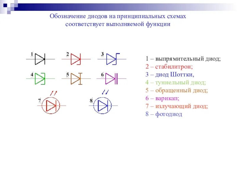 Диод положительный и отрицательный. Диод Шоттки Уго. Выпрямительные диоды Шоттки. Уго выпрямительного диода. Выпрямительный диод схема.