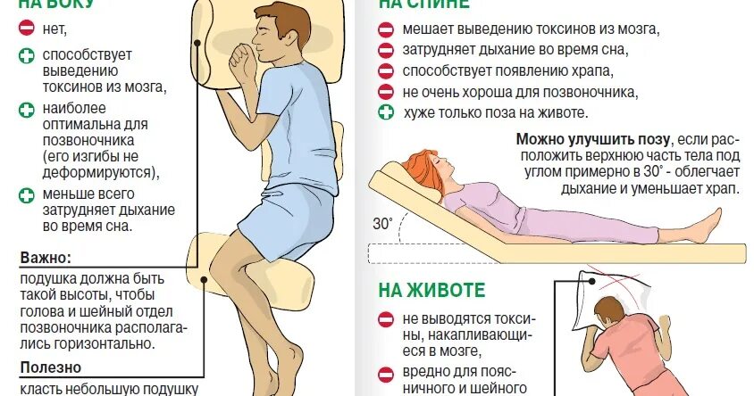 Почему ночью боль сильнее. Положение при боли в спине. Болит поясница в положении лежа. Болит поясница после сна. Онемела спина и руки при сне.