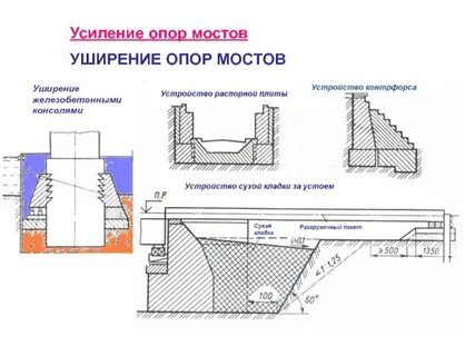 Усиление мостов