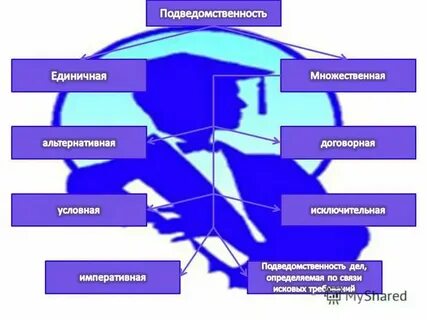 Подсудность ул космонавтов