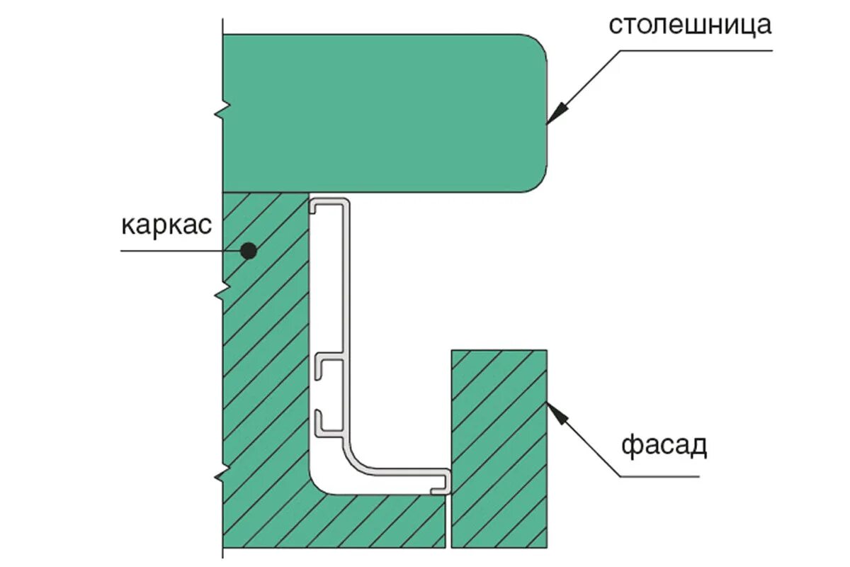 Profile system