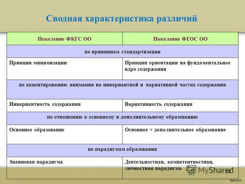Инвариантное ядро содержание географического образования