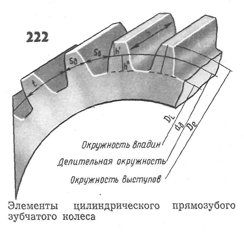 Как посчитать количество зубьев. Делительная окружность зубчатого колеса это. Делительная окружность зуба шестерни. Делительный диаметр зубчатого колеса. Начальный и делительный диаметр зубчатого колеса.