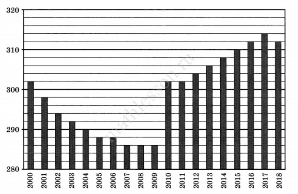 Ярославль население численность 2024. Население Ярославля по годам.