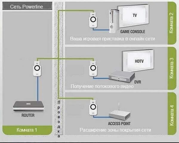 Plc адаптер схема подключения. Адаптер сети локальной через 220. Powerline схема подключения. Принцип работы адаптера. Скважинный адаптер с клапаном слива.