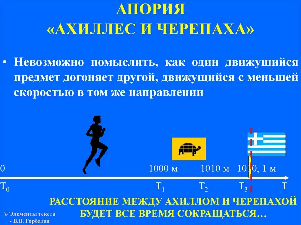 Никогда не догонит черепаху. Апория Ахиллес и черепаха. Решение апории Ахиллес и черепаха. Парадокс Зенона об Ахиллесе и черепахи. Суть апории Зенона Ахиллес и черепаха.