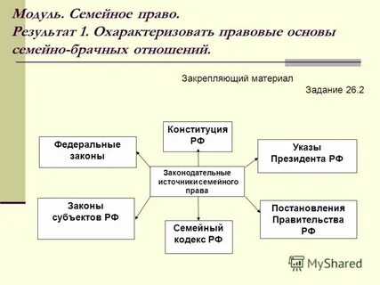 Семейное право законодательство