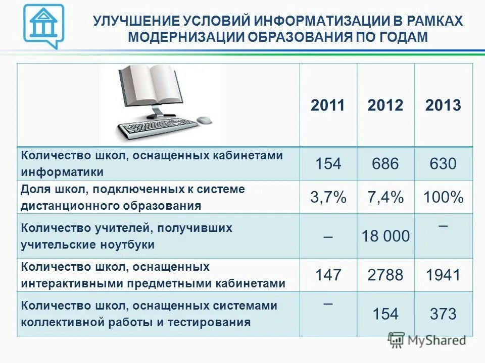 Форекс. Информационные технологии в нефтегазовой промышленности. Программист по информационной безопасности. Специалист по телекоммуникациям. Мониторинг информатизации.