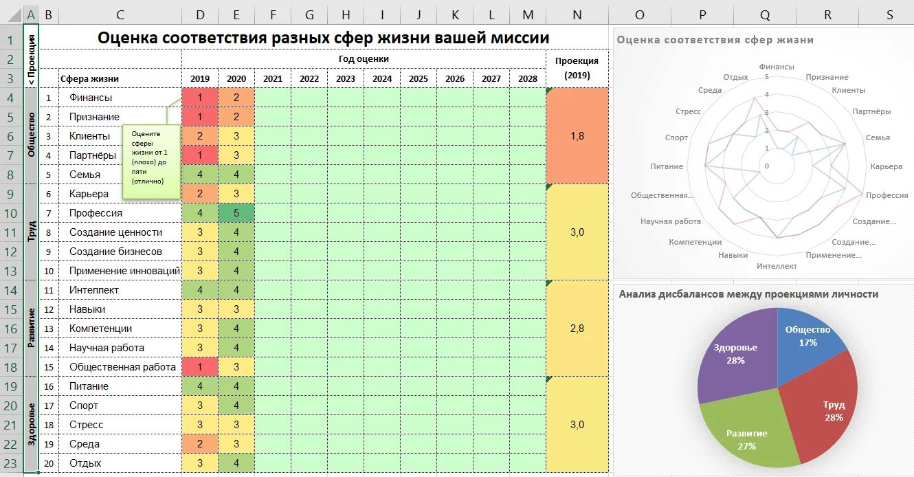 Планирование сфер жизни. Колесо баланса в excel. Колесо жизни баланса excel 12 сфер. Колесо жизненного баланса в excel. Колесо жизненного баланса шаблон.