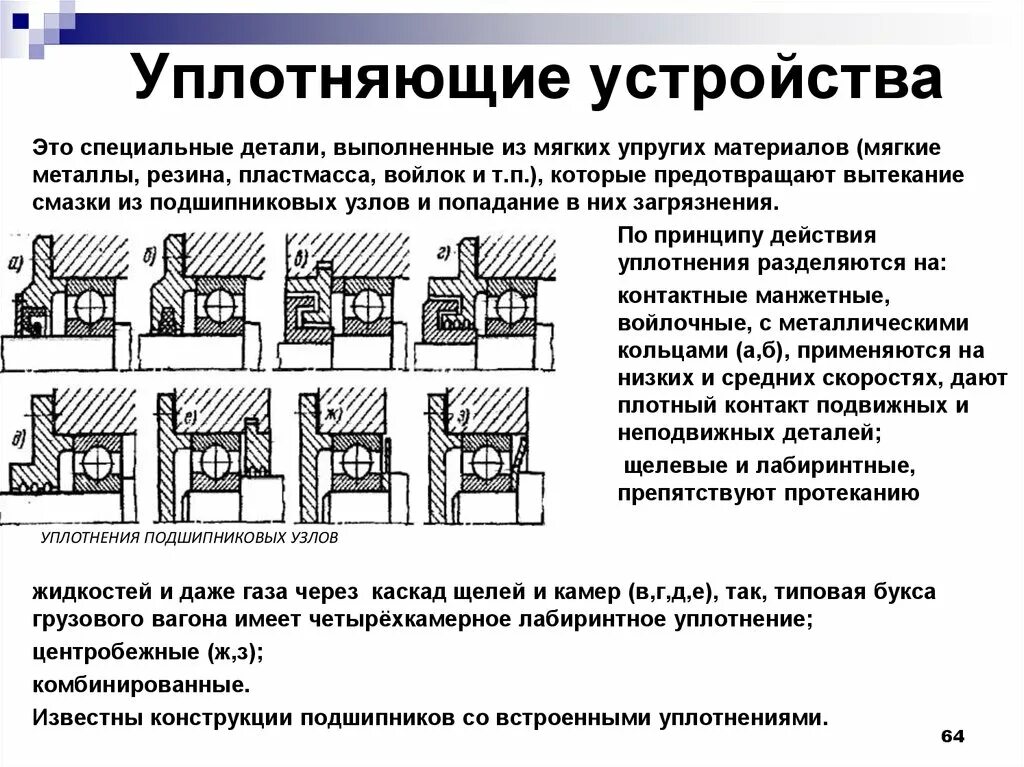 Уплотняющие устройства подшипниковых узлов. Щелевые и лабиринтные уплотнения вала. Лабиринтное уплотнение турбины чертеж. Лабиринтное уплотнение подшипника чертеж.