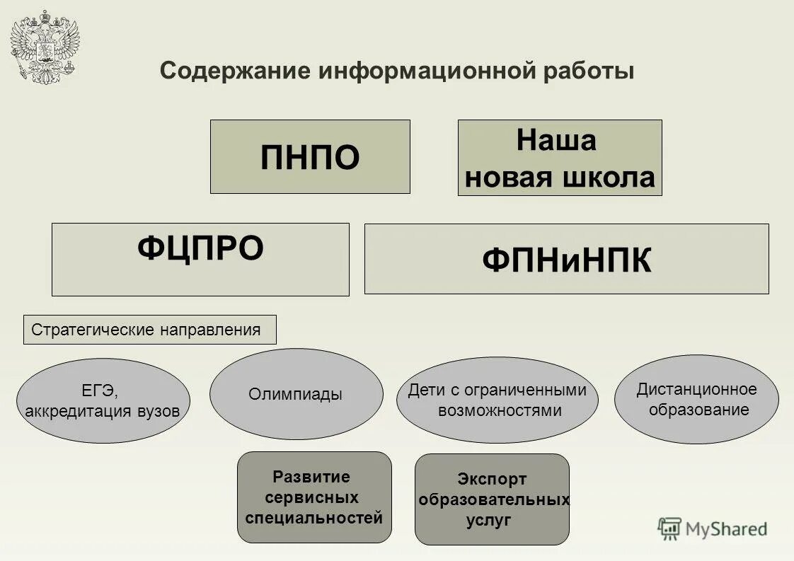 Содержание информационной работы. Основные этапы информационно аналитической работы. Содержание информационной работы. Информационно-аналитическая деятельность. Содержание информационной работы.