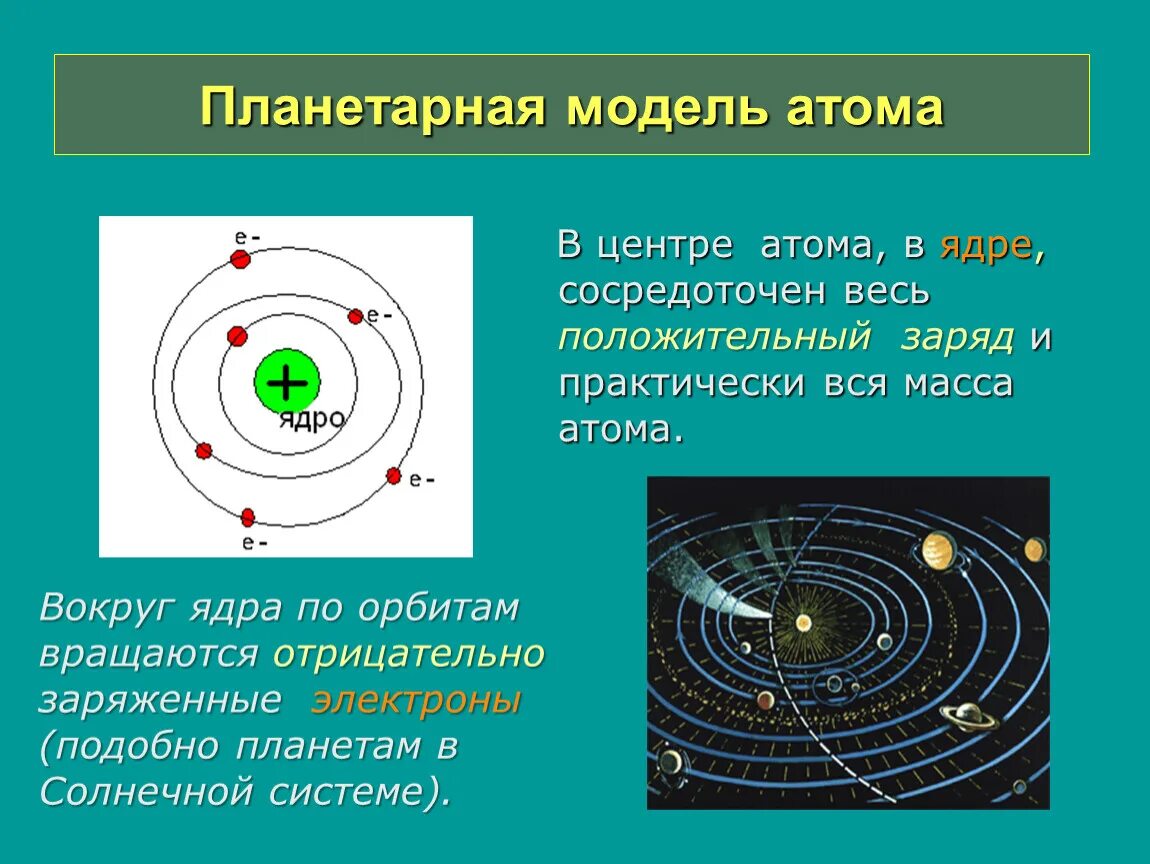 Какой заряд имеет ядро согласно планетарной. Планетарная модель атома. Планетарная структура атома. Планетарная модель строения атома. Планетарная модель атома физика.