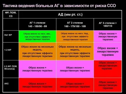 3 гб где