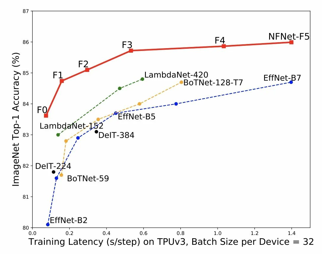 Пакетная нормализация batch normalization это