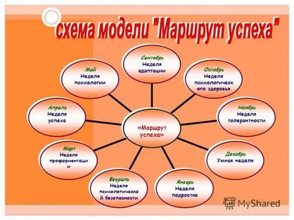 Успехи недели