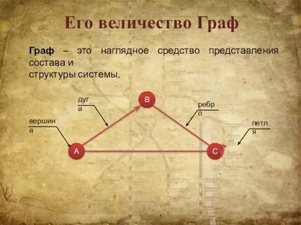 Графы история