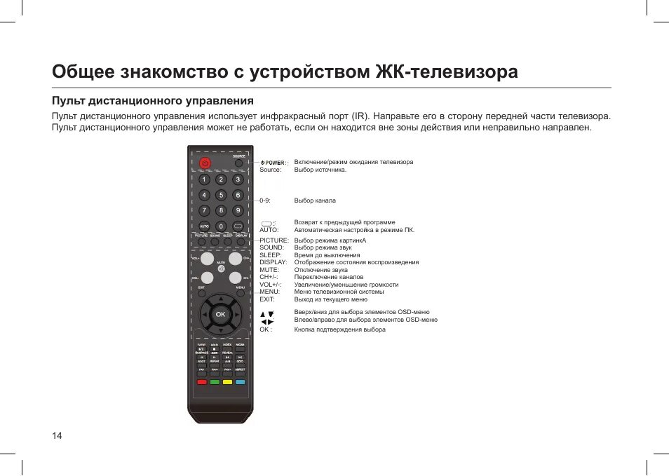 Пульт для телевизора haier htr-a10. Пульт для телевизора хайер. Пульт haier smart tv 55 dx2. Пульт хаер для телевизора инструкция. Пульт телевизора haier обозначения.