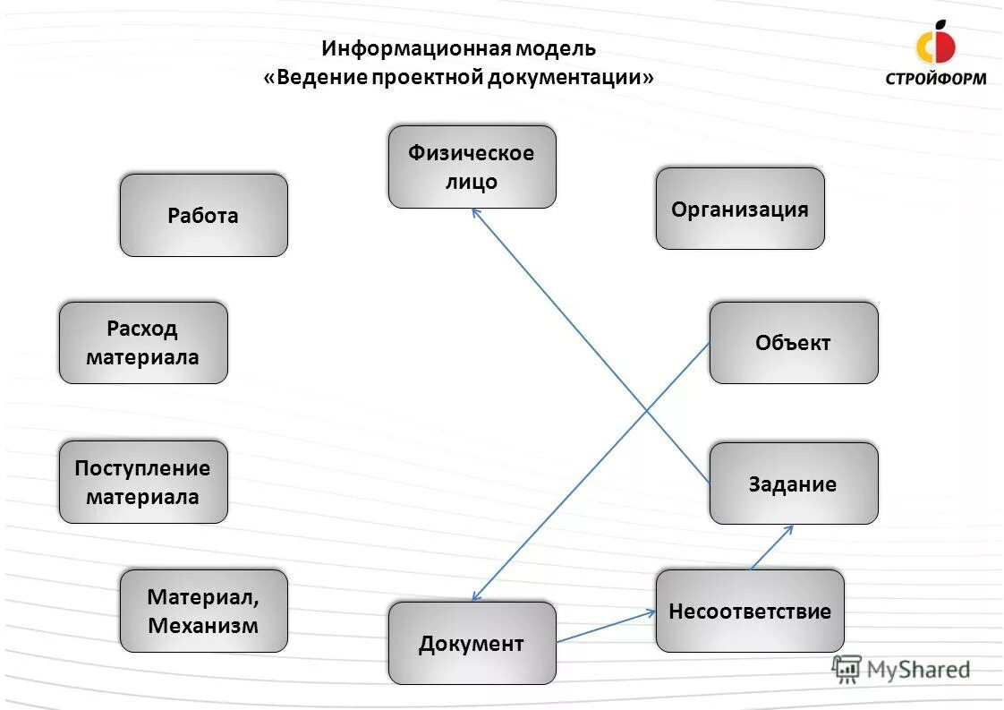Экспертиза информационных моделей. Информационная модель здания bim. Мосгосэкспертиза логотип. Экспертиза информационных моделей. Экспертиза информационных моделей.