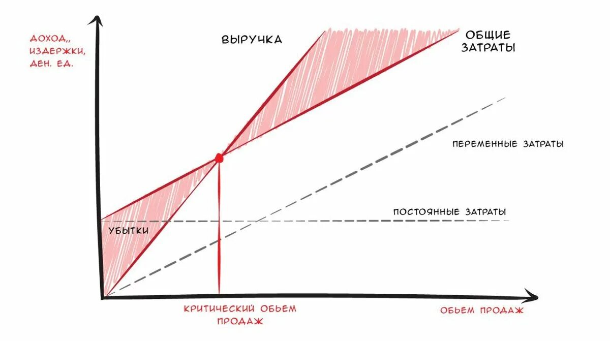 Операционная маржинальность. Операционная маржинальность. Формула маржинальности операционной прибыли. Операционная маржа. Маржинальный анализ.