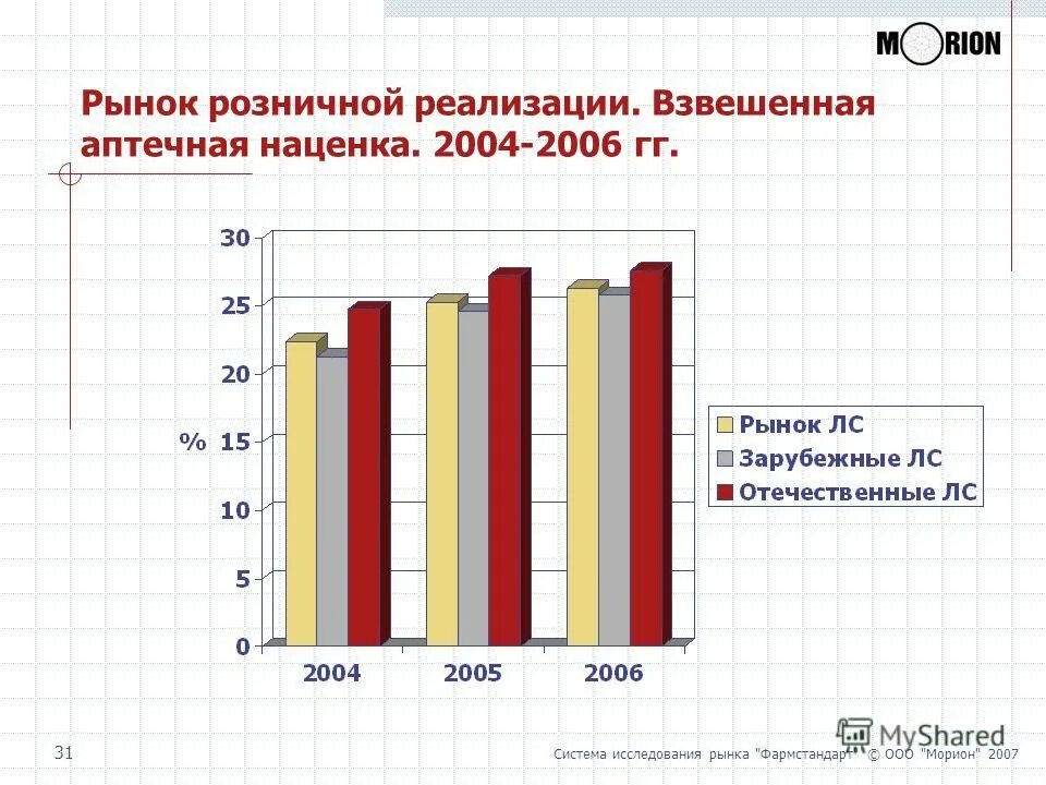 Аптека надбавка