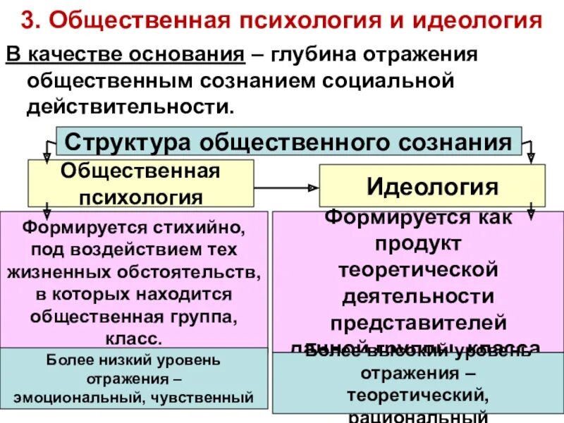 Социальная реальность модели социальной реальности. Формируется стихийно. Формируется стихийно как понять. По глубине отражения действительности. Глубина отражения действительности в лов правосощнания.