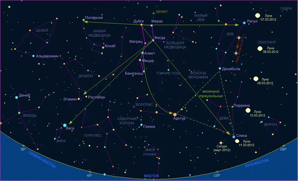 Орион на карте звездного неба Северное полушарие. Карта звёздного неба Северное полушарие большая Медведица. Самые яркие звезды Северного полушария. Бетельгейзе на карте звездного неба Северного полушария.