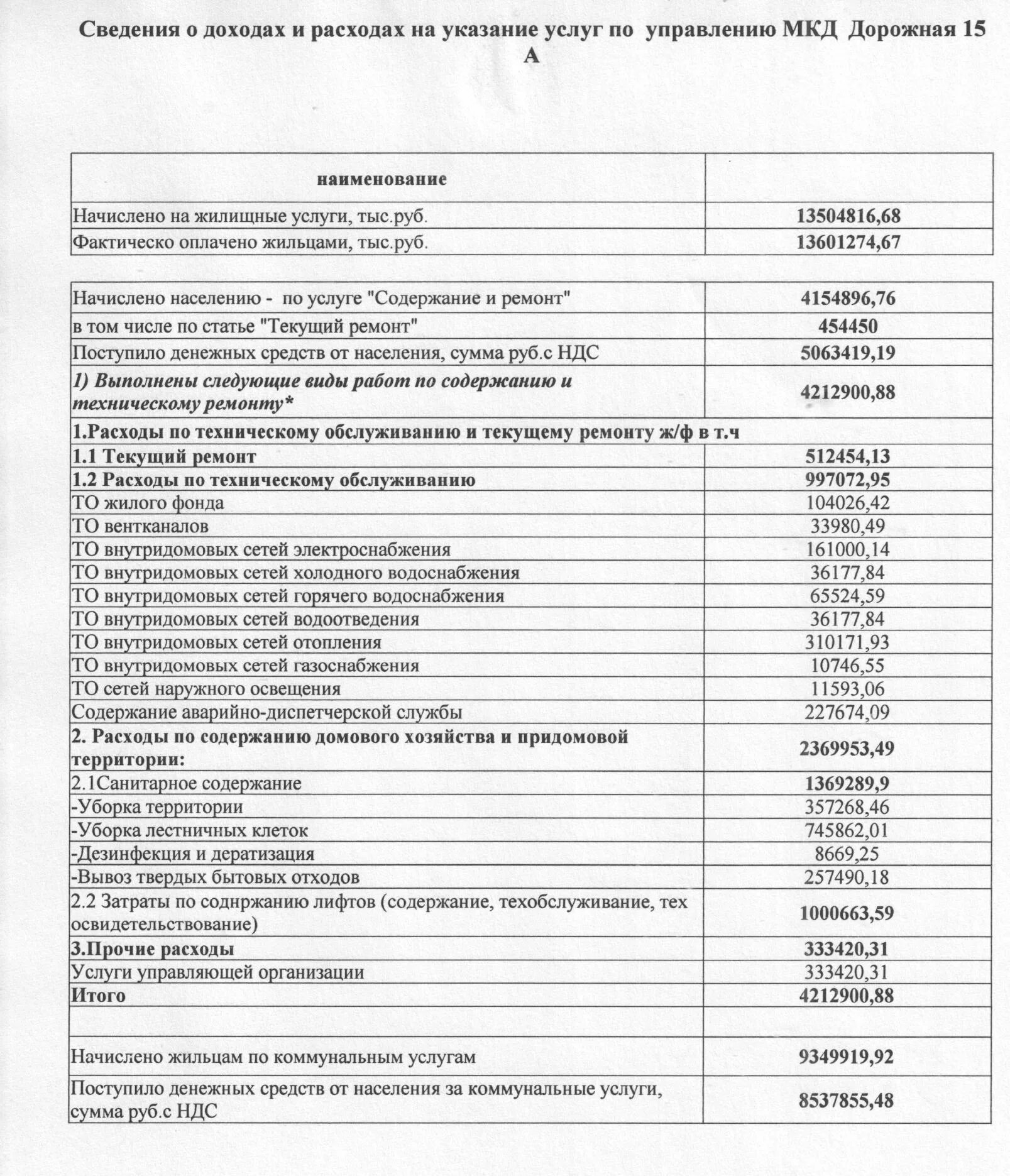 размер услуги по управлению многоквартирным домом. калькуляция управляющей компании. услуги по управлению мкд. перечень услуг по управлению многоквартирным домом. ремонт общего имущества в многоквартирном доме.