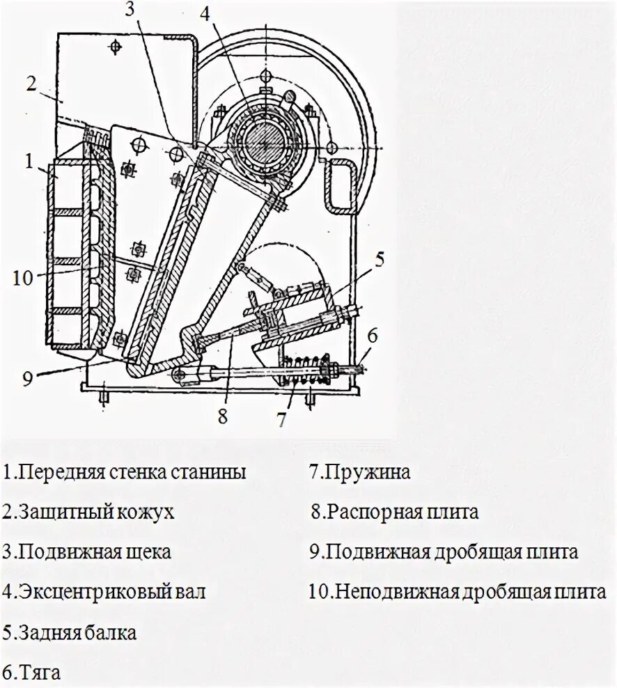 Дробилка 116. Дробилки устройство и принцип действия. Щековая дробилка конструкция принцип действия. Дробилки устройство и принцип действия. Щековая дробилка принцип работы и устройство.