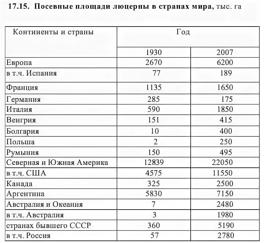 Люцерна урожайность с 1. Посевные площади люцерны в России. Схема посева люцерны. Норма высева семян люцерны. Нормы высева кормовых трав.