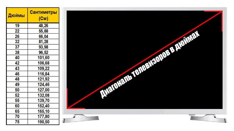 Размер телевизора по диагонали таблица. Диагональ телевизора 65 дюймов в сантиметрах. Экран телевизора в дюймах. 50 Дюймов в сантиметрах телевизор. 42 Дюймов телевизор в см.