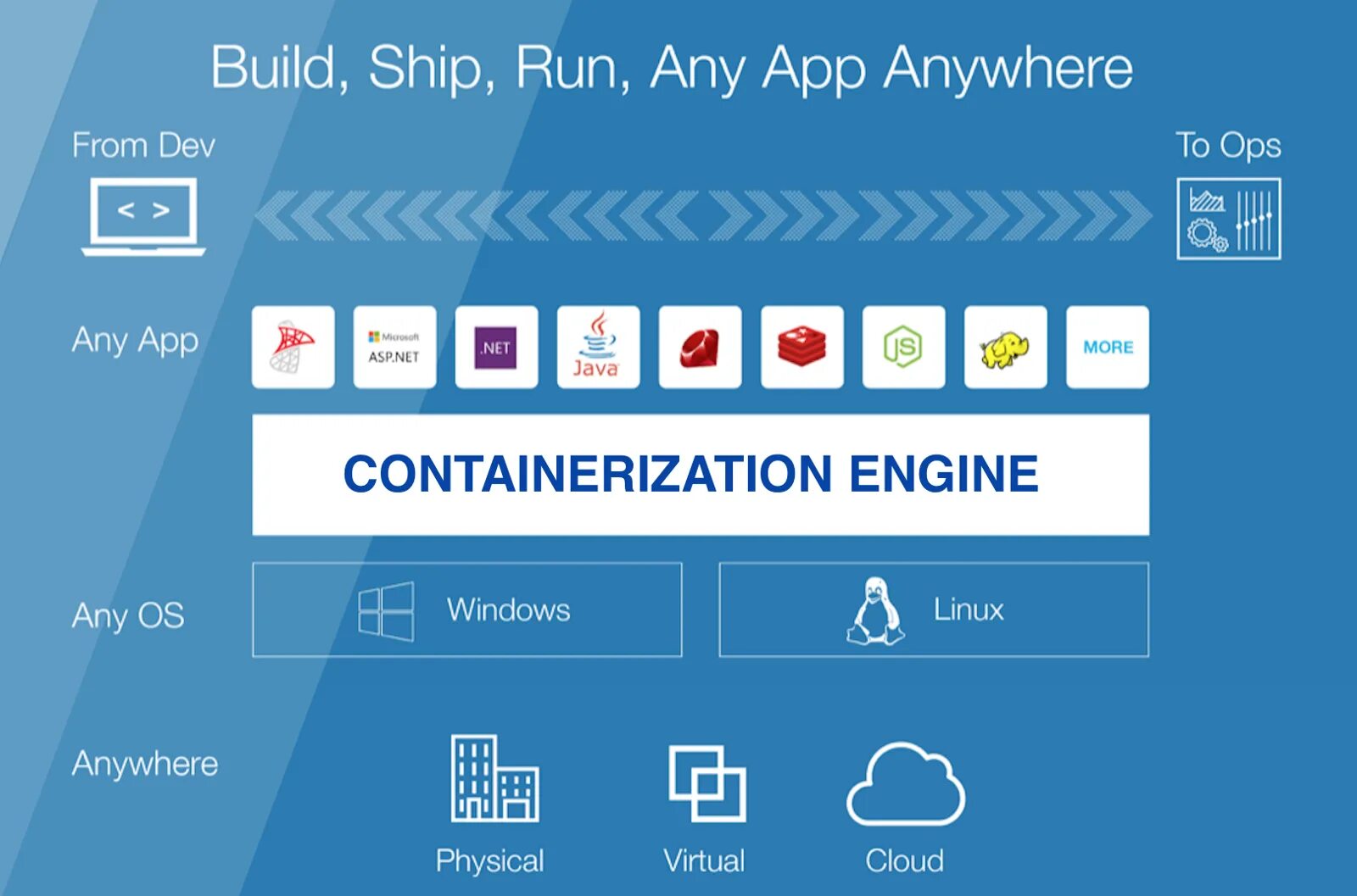 Контейнеры приложений. Containerization. контейнеризация мобильных приложений. cloud containerization. containerization ratio.