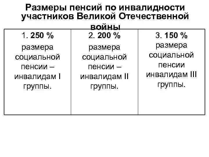 Размер первой группы инвалидности