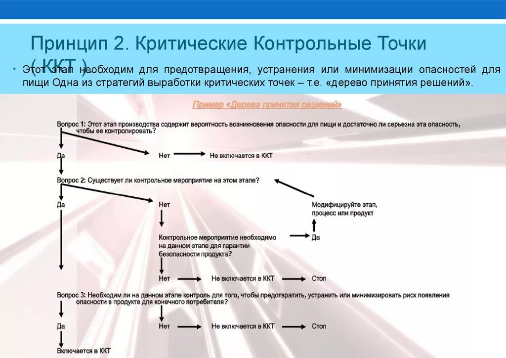 Критические контрольные точки производства. Критические контрольные точки ХАССП. Контрольно-критические точки ХАССП на производстве. Контрольные критические точки в общепите. Ккт точки