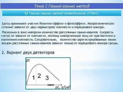 Тема гамма