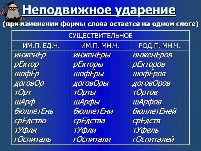 Правильно ударение шофер. Ударение. неподвижное ударение. слова с неподвижным ударением. ударение во множественном числе.