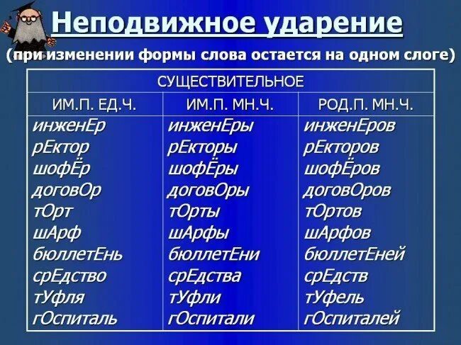 Шофер правильное ударение. Ударение. Неподвижное ударение. Подвижное и неподвижное ударение. Слова снеподаижным ударением.