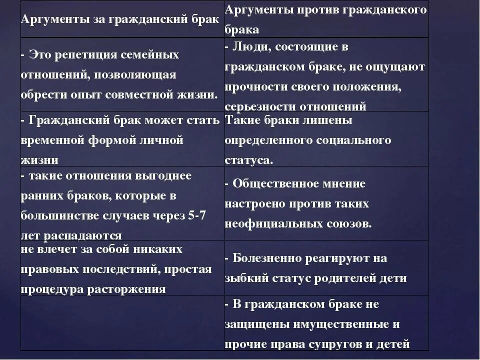 Аргументы против гражданского брака. Плюсы и минусы гражданского брака. Аргументы за и против гражданского брака. Положительные стороны гражданского брака.