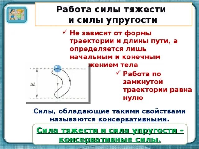 В каком случае работа силы тяжести отрицательная