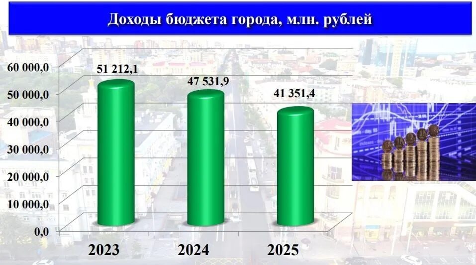 Федеральный бюджет на 2023 год. Бюджет города. Проект бюджета на 2023. Бюджет РФ на 2024 год и плановый период. Комплектование 2024 2025