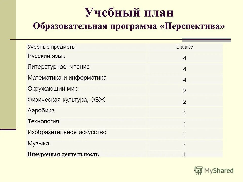 окружающий мир 1 класс плешаков новицкая перспектива. планирование перспектива 2 класс. планирование перспектива 2 класс. учебники по программе перспектива 1 класс. умк перспектива 2 класс математика петерсон.