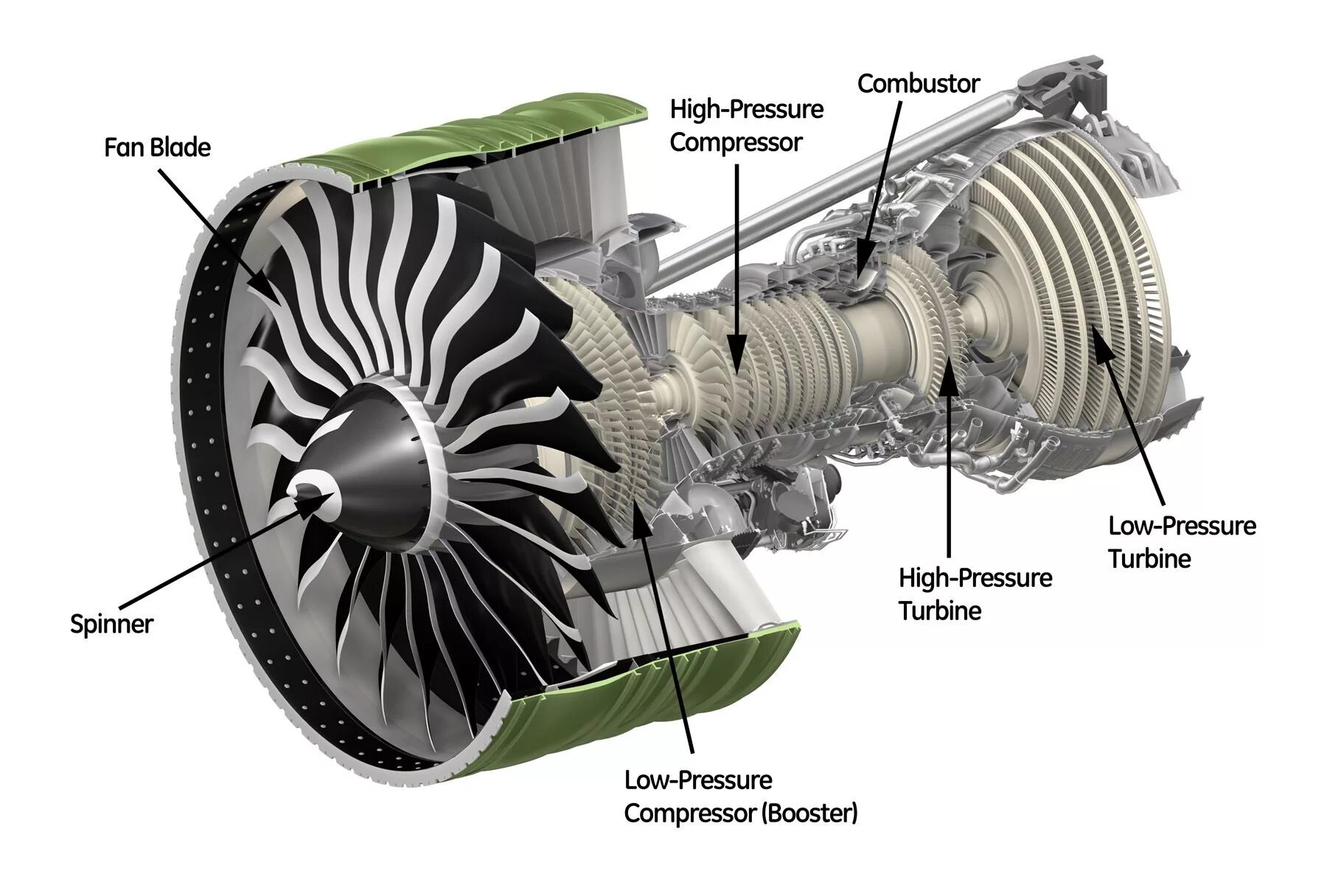 Гудит турбина. Двигатель ge90 схема. Лопатка турбины ge 90. Двигатель ge90 в разрезе. Ge90-115b.