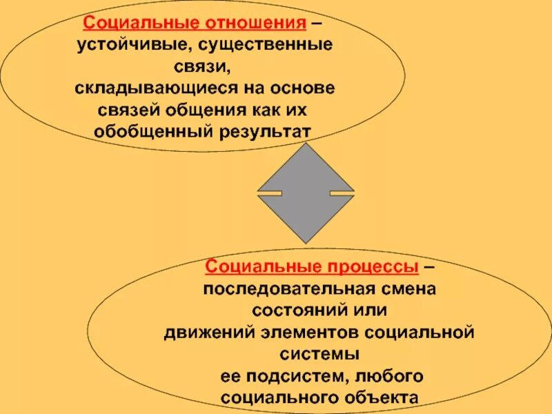 Сегмент общественных отношений. Социальные отношения. Устойчивые общественные отношения. Устойчивые социальные отношения. Элементы социальных отношений.