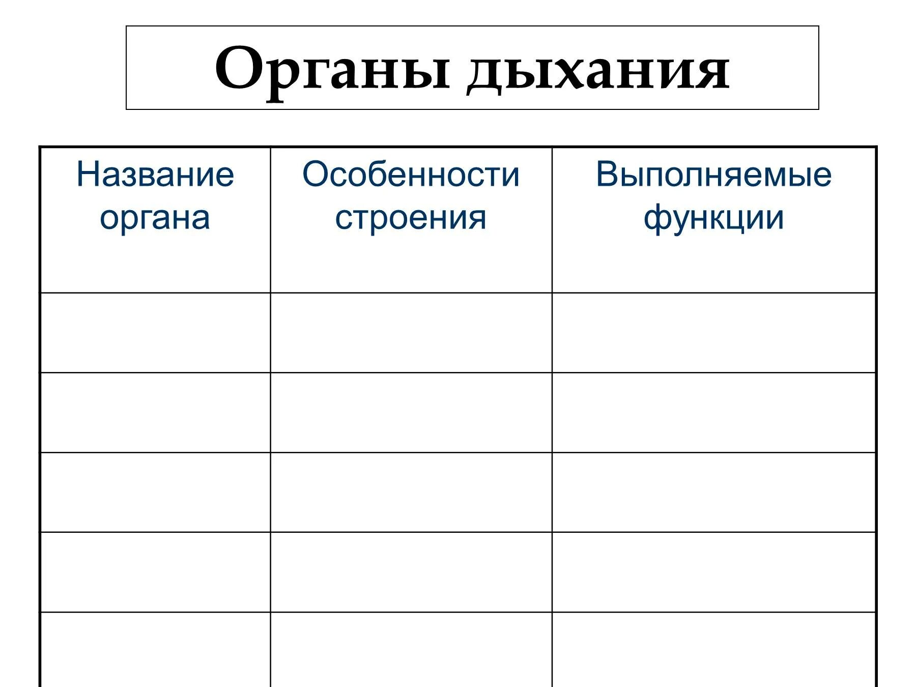 Системы человека таблица. Органы дыхания таблица название органа строение функции. Название органа дыхания выполняемые функции особенности строения. Строение и функции органов дыхания таблица. Система органов дыхания таблица.