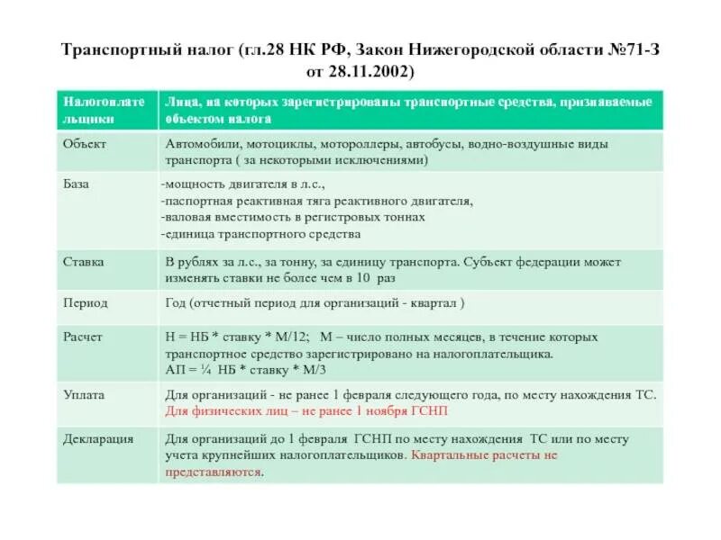 Транспортный налог нижегородская область 2024
