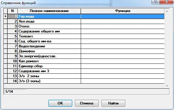 Справочник кодов товаров. Справочник. Справочник материалов. Справочник кодов выполняемых функций. Код справочника.