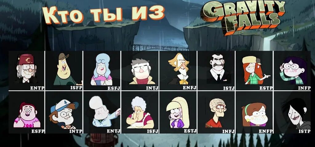 Гороскоп гравити фолз по знаку зодиака. Как зовут персонажей из гравити фолз имена. Гравити фолз кто ты. Персонажи из гравити фолз и их имена. Гравити фолз имена героев.