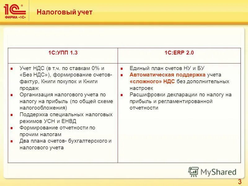 1с налоговый учет. 1с erp. Налоговый учет в 1с erp. 1с: erp управление предприятием 1с. Налоговый учет в 1с erp.